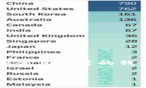 如何安全下载TP钱包？

在数字货币日益普及的今天，TP钱包作为一款备受欢迎的数字资产管理工具，吸引了众多用户的关注。对于许多人来说，下载一个安全且可靠的钱包应用程序至关重要。那么，TP钱包应该在哪里下载才是最安全的呢？接下来，我们将详细探讨这个问题，为您提供一些实用的建议。

安全下载TP钱包的最佳来源与技巧