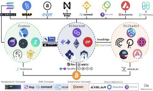 比特币钱包安装包：完整指南

在数字货币飞速发展的今天，比特币已经不仅仅是一种投资工具，许多人还开始将其作为日常交易的手段。而拥有一个安全、可靠的比特币钱包便成为了每一个比特币用户的必备条件。那么，问题来了：比特币钱包安装包到底在哪里能找到呢？在这篇文章中，我们将深入探讨比特币钱包的类型、安装方法，以及安全注意事项，以帮助大家顺利进行比特币的存储与交易。

优质 比特币钱包安装包下载：安全、便捷获取攻略