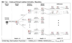 什么是TP钱包提币？TP钱包（Trust Wallet）是一款备