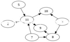 TP钱包：需要身份认证吗？在如今数字货币风靡的
