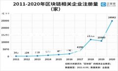 在讨论TP钱包如何直接购买Kishu Inu（KISHU）之前，