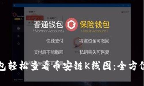 如何用TP钱包轻松查看币安链K线图：全方位解析与技巧