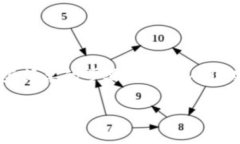 什么是TP观察钱包？在谈论TP观察钱包是否可以转