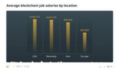 如何在TP钱包中安全管理SOL链的USDT资产