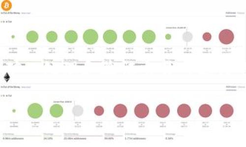 要将im钱包的矿工费设置成USDT，首先需要明白矿工费（Gas fee）是指在区块链网络上进行交易时，为了激励矿工处理和验证交易而支付的费用。不同的区块链，其矿工费的设置方式可能有所不同，因此我们需要具体到im钱包所支持的区块链和代币。

### 如何在im钱包中设置USDT矿工费