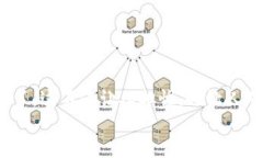 html lang=＂zh-CN＂    meta charset=＂UTF-8＂    meta nam