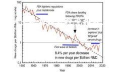 思考与关键词在考虑用户可能会搜索的内容以及