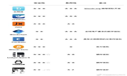 
探索世界上最安全的比特币钱包，以保障您的数字资产安全