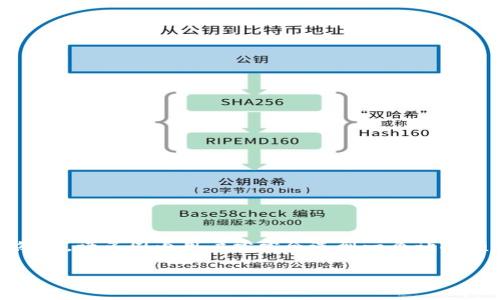 在畅游数字货币的海洋中，TP钱包作为一款备受青睐的数字钱包，提供了诸多便利，让用户能够轻松管理自己的数字资产。然而，许多国内用户常常会遇到一个让人烦恼的问题，那就是为什么TP钱包在国内无法下载安装。为了帮助大家更好地理解这个问题，今天我们将深入探讨这个话题。

为什么TP钱包在国内无法下载？全面解析原因与解决方案