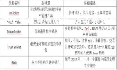 比特币钱包能够满足用户不同的需求和偏好。以