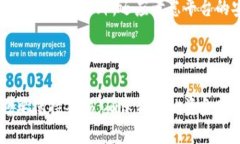 #思考一个且的#钱包TP与IM：哪个更适合你的数字