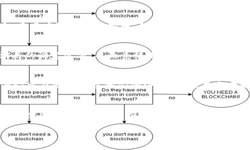 什么是滑点？为什么在TP钱包中买币时滑点很重要？
在加密货币的交易中，滑点是一个经常被提及的概念，它指的是实际交易价格与预期交易价格之间的差异。当你在像TP钱包这样的去中心化钱包中买入或卖出数字货币时，滑点可能会影响你的交易成本和投资回报。了解滑点的定义及其影响，可以帮助你在更复杂的市场环境中做出明智的决策。

TP钱包的滑点设置
TP钱包作为一个便捷的移动端加密钱包，为用户提供了简单易用的交易功能。在进行币币交易时，用户可以设定滑点的范围。一般来说，滑点的设定主要取决于市场的波动性和成交量。在高波动性市场中，例如某些小市值的加密货币，滑点可能会较大，意味着你最终成交时的价格可能会高于你预先设定的价格。

如何降低滑点的影响？
为了降低滑点的影响，用户可以采用以下几种策略：
ul
    listrong调整滑点设置：/strong在交易时，可以适当提高滑点设置的上限，以便在波动性大的时候也能顺利成交。然而，过高的滑点设置可能会导致意外的价格损失，因此要谨慎选择。/li
    listrong选择流动性好的交易对：/strong流动性高的交易对通常意味着买卖盘的深度足够，以致于交易执行时价格保护得较好。交易大家都熟悉的主流货币，如比特币和以太坊，通常流动性更强，滑点更小。/li
    listrong避免在市场波动大的时候交易：/strong在市场消息面不确定、价格剧烈波动的时段，比如重大新闻发布或市场情绪变化的时候，滑点往往会显著增大。选择在相对平稳的时间段进行交易，可以降低风险。/li
/ul

TP钱包的操作步骤与滑点设置
在TP钱包中，设置滑点非常简单。以下是基本流程：
ol
    li打开TP钱包，进入“交换”或“交易”页面。/li
    li选择你要交易的币种和数量。/li
    li在设置中找到“滑点”选项，可以根据轻重程度选择滑点范围，一般建议设定在1%-5%之间，具体取决于市场状况。/li
    li确认交易信息后，点击确认按钮，系统将依据设定的滑点执行交易。/li
/ol

用户在TP钱包交易时的常见问题
许多初学者在交易中可能会碰到一些问题，以下是两个常见的相关问题：

1. 如何判断滑点是否合理？
一个合理的滑点设置，通常需要结合市场状况和个人的交易策略而定。在市场较为静稳时，比如主流币种的交易，1%-2%的滑点通常是合理的。然而，在高度波动的市场中，例如某些新上线的小币种，滑点可以适度放宽至3%-5%。判断滑点是否合理，可以通过检查近期的市场成交数据、参考社区用户的反馈及相关的交易平台的建议得出。

2. 什么情况下会出现“滑点过大”的警告？
在TP钱包中，滑点过大的警告通常在市场情况极其不稳定的时候出现。这通常意味着你的交易输入的设置对于当前市场状况并不适配，比如你对滑点的设定过低，导致系统无法在设定价格出售或购买。此外，这也可能是由于买卖双方的成交量不足，导致市场深度不够而产生的现象。

滑点的影响与投资策略的选择
在投资加密货币时，滑点不仅会直接影响到交易的成本，同时也可能影响投资决策。例如，在进行高频交易时，交易者需要更加关注滑点的问题，因为它可能快速吞噬他们的小幅利润。在这方面，采用正确的交易策略，密切关注市场动态，以及选择合适的时机入场都是非常关键的。

总结
总之，滑点在TP钱包等去中心化平台的交易中是一个不可忽视的因素。了解滑点的作用和如何设置可以帮助我们更好地管理交易成本，提升投资的成功率。同时，始终保持对市场动态的敏感，选择适合自身的交易策略，将会是一名成功加密投资者的重要因素。 

TP钱包买币时的滑点设置与影响解析