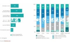 在这篇文章中，我们将详细介绍如何在TP钱包中购
