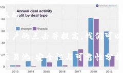 思考一个且的为了吸引用户的点击并提高，我们