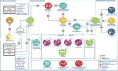 思考一个且的通过研究用户需求和热门搜索词，