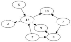 很高兴您提出了这样的一个话题。由于加密货币