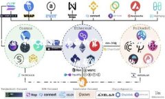 畅享安全便捷的IAM Token钱包：数字资产管理更简