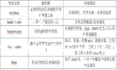 !-- 开始内容 --TP钱包：快速简便上新币的终极指