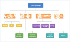 露娜（LUNA）与TP钱包的完美结合在加密货币日益