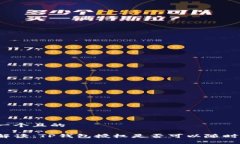 思考一个且的详细解读：TP钱包授权是否可以随时