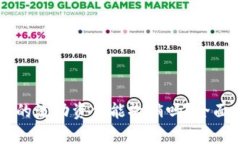 ### TP钱包里的流动资金能撤销吗？全面剖析和使