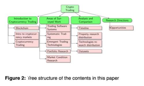如何安全地生成和管理比特币钱包地址