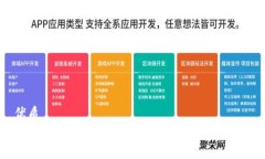 优质如何将TP钱包导入波场链：详细操作指南