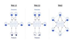 如何有效地进行USDT钱包升级？全面指南与常见问