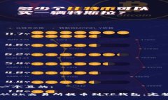 思考一个且的: 如何从OK交易所提币到TP钱包：完