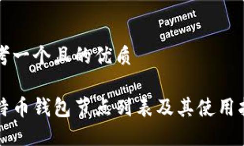 思考一个且的优质

比特币钱包节点列表及其使用指南