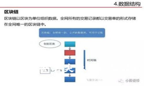 : 比特币钱包里的钱会丢失么？全面解析比特币安全性
