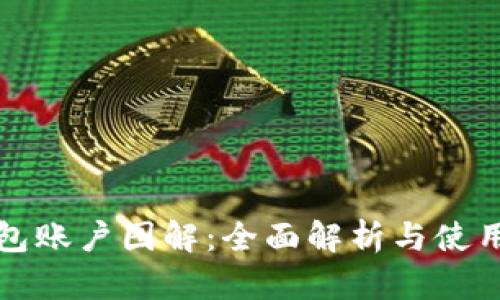 TP钱包账户图解：全面解析与使用指南