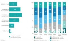 如何安全地使用以太坊钱包：离线与断网的最佳