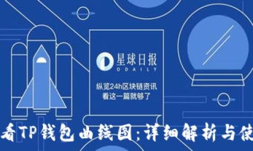   
如何查看TP钱包曲线图：详细解析与使用指南
