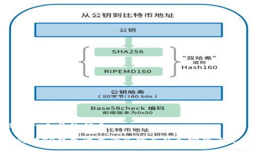 思考一个且的优质

如何在TP钱包中查询已购买的加密货币记录