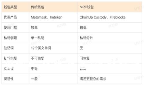 探索不同类型的比特币钱包：选择最适合你的钱包