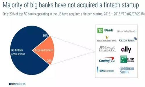 

如何通过TP钱包合约地址购买数字货币