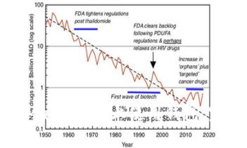 如何在Matic网络上使用钱包：完整指南