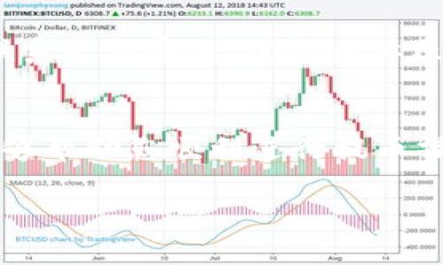 如何在TP钱包和欧易（OKEx）上提取数字资产？操作步骤详解

TP钱包, 欧易, 提币, 数字资产/guanjianci

引言
随着加密货币的普及，越来越多用户开始了解并使用数字资产钱包与交易所。在这个过程中，如何安全、便捷地提取数字资产成为了许多用户关注的重点。本文将详细介绍如何在TP钱包和欧易（OKEx）上进行提币操作，包括基础知识、操作步骤和注意事项，帮助用户顺利完成提币流程。

一、什么是TP钱包与欧易（OKEx）？
TP钱包是一款去中心化的数字资产钱包，支持多种加密货币的管理和交易。用户可以通过TP钱包存储、转账和交易各种数字资产，提供了安全性和方便性。TP钱包不仅支持常见的以太坊、比特币等主流币种，还支持众多ERC20代币，具有很高的灵活性。

欧易（OKEx）是一家全球知名的数字货币交易所，提供包括现货交易、期货交易和合约交易等多种交易服务。在欧易上，用户可以进行数字货币的买卖，参与各种金融产品。由于其高流动性的特点，欧易吸引了大量的交易者和投资者。

二、TP钱包如何提币至欧易（OKEx）？
提币的过程实际上是将你在TP钱包中的数字资产转移到欧易平台的过程。具体操作如下：

1. **打开TP钱包**：首先，确保你的TP钱包已经安装且正常运行，并且你已经在其中存入了足够的数字资产。

2. **选择要提取的币种**：在TP钱包首页，找到你希望提取的币种，并点击进入其详情页面。

3. **获取欧易的提币地址**：登录你的欧易账户，在账户资金页面找到相应币种的“提币”功能。在提取页面中复制你要提取币种的地址，确保地址准确无误。

4. **进行提币操作**：返回TP钱包，选择“提币”或“转账”功能，将之前复制的地址粘贴到提币地址栏中，同时输入提币数量。确认信息无误后，确认提币请求。

5. **安全认证**：根据TP钱包的设置，可能需要进行安全验证，如指纹识别或密码输入。

6. **等待确认**：提交提币请求后，耐心等待网络确认。根据不同币种的确认机制，提币到账的时间也会有所不同。

三、提币过程中要注意的事项
提币操作过程中，有许多注意事项需牢记。在执行提币之前，请从以下几个方面进行考虑：

1. **提币地址的准确性**：每种加密货币都有其独特的提币地址，确保地址的准确性至关重要。错误的地址会导致资产无法找回。

2. **网络费用**：大多数提币操作需要支付一定的网络费用。确保你的账户中有足够的资金，以便顺利完成交易。

3. **提币限制与时间**：不同交易所和钱包对于每种币种的提币都有可能有不同的限制和处理时间。在提币之前，最好查看相关信息。

4. **安全性问题**：在执行提币时，务必保持设备安全，确保不会遭遇钓鱼攻击或木马病毒等网络风险。建议在安全的网络环境下进行操作。

四、欧易（OKEx）的提币流程
在欧易，提币的步骤同样重要，确保你正确执行每一步操作：

1. **登录账户**：进入欧易官方网站，并登录你的账户。

2. **导航到资产管理**：在首页找到“资产管理”或者“资金”选项，点击进入后，找到“提币”选项。

3. **选择币种**：在提币页面中，选择你的资产类型，输入你要提取的数量。

4. **粘贴提币地址**：如前述步骤，确保粘贴正确的提币地址，并仔细检查确保无误。

5. **完成身份验证**：进行提币时，欧易会要求进行身份验证，例如手机验证或邮箱验证，以确保账户安全。

6. **提交提币请求**：确保所有信息均无问题，对提币操作进行最终确认，然后提交请求。

7. **跟踪状态**：提币请求提交后，可以在“资金流水”中查看提币状态，耐心等待交易确认。

五、常见问题解答
在提币过程中，用户可能会遇到各种问题和困惑。以下是一些常见问题的详细回答：

h41. 提币地址错误怎么办？/h4
如果你错误地输入了提币地址，一般来说，资产将无法找回。在提币之前一定要仔细确认地址。如果发现错误，及时联系相关的平台客服，查看是否有补救的措施。

h42. 提币需要多长时间到账？/h4
提币到账的时间取决于多个因素，包括所选区块链的网络拥堵程度、提币的币种等。通常来说，比特币交易的确认时间可能在30分钟到几小时内，而以太坊则相对较快，在几分钟内完成确认。

h43. 为什么我的提币申请被拒绝了？/h4
提币申请被拒绝的原因可能包括但不限于：提币地址格式错误、提币数量小于交易所规定的最低交易限额、未通过身份验证或账户异常等。务必仔细检查通知信息，并遵循平台要求进行操作。

h44. TP钱包丢失了该如何找回？/h4
若你丢失了TP钱包，建议使用备份助记词或私钥进行恢复。若没有备份恢复将会极其困难，因此在使用任何钱包时请务必做好备份措施。

h45. 提币手续费是多少？/h4
提币手续费因不同币种和平台而异。一般来说，主流币的手续费相对较低。在提币操作时，可以在提币页面查看到费用信息，确保了解产生的手续费。

h46. 提币失败如何处理？/h4
若提币失败，首先确认网络是否正常，重新检查提币地址与金额是否正确，并查看是否有相关的通知信息。若问题依旧，建议及时联系平台客服，询问具体原因。

总结
总的来说，在TP钱包与欧易（OKEx）之间的提币过程并不复杂，但在每一步操作中都需要充分注意安全和准确性。希望本篇文章能够帮助您顺利进行提币操作，享受安全便捷的数字资产管理体验。

请注意，随着加密货币市场的发展与变动，操作流程和比率可能会调整，建议用户定期查阅相关平台的最新规则与指南。