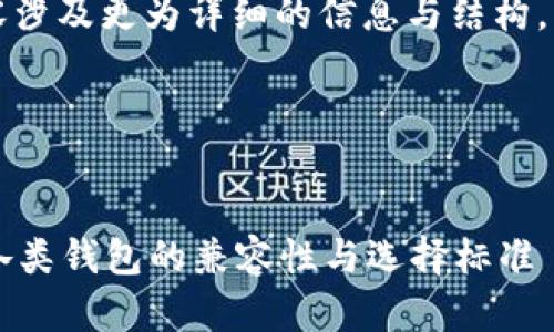 再次说明，您希望我提供的内容涉及更为详细的信息与结构。以下为您精心设计的内容结构：

内容结构：


比特币钱包通用吗？深入探讨各类钱包的兼容性与选择标准