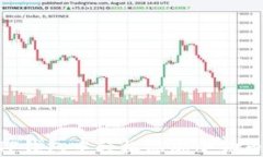 如何在TP钱包中轻松添加小狗币（SHIB）