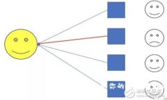 比特币冷钱包排名：选择最适合你的安全存储方