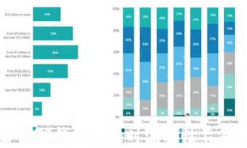 
如何解决TP钱包兑换时流动性不足的问题