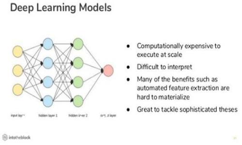 和关键词

如何使用TP钱包APP的白名单功能：安全性与便利性的完美结合