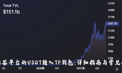 Title:
如何将抹茶平台的USDT转入TP钱包：详细指南与常见问题解答