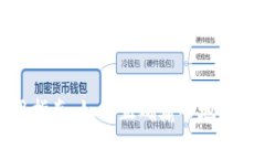 和关键词TP钱包使用指南：如何正确输入地址以避