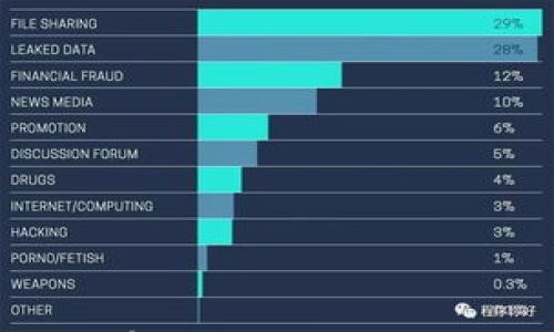 

如何安全有效地使用比特币冷钱包？