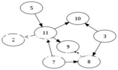 思考一个且的优质如何安全查看比特币钱包密钥