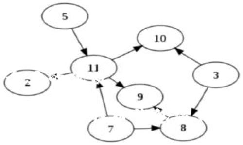 思考一个且的优质

如何安全查看比特币钱包密钥：全面指南
