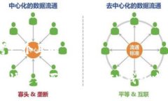 思考一个且的如何快速购买TRX并在IM钱包中使用